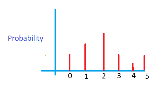 Understanding Continuous Probability Distribution1.2