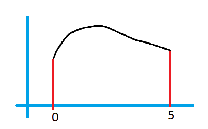 Understanding Continuous Probability Distribution1.3