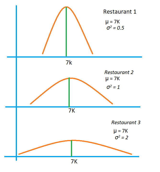 Understanding PDF of Normal Distribution1.1