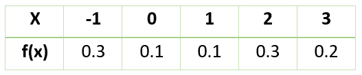 Variance and Game Favorable Example on Probability Distribution1