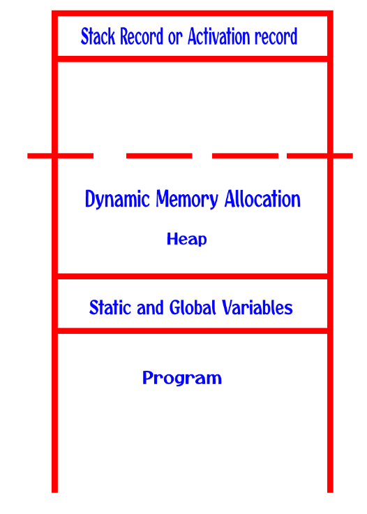 What is Recursion 1