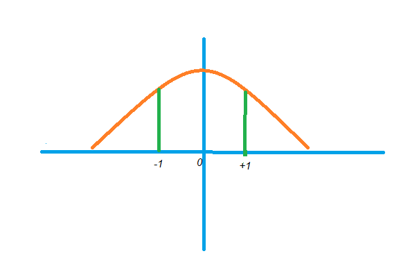 Finding Probabilities Standard Normal Table1.1