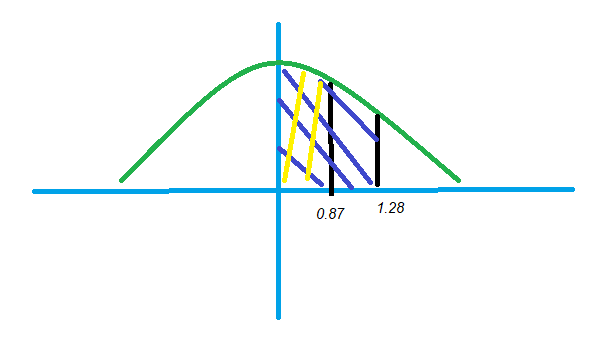 Finding Probabilities Standard Normal Table1.2