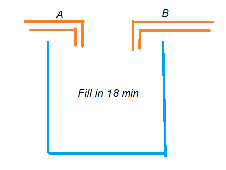 Pipes and Cistern Complex Examples 1.2