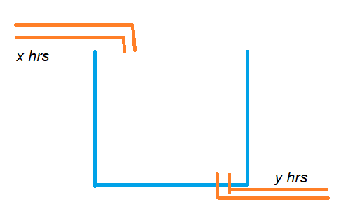 Pipes and Cistern Formulae 1.1