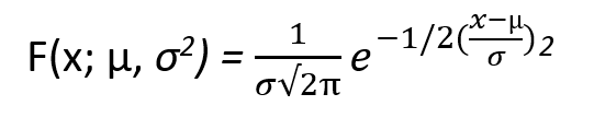 Properties of Normal Distribution1.2