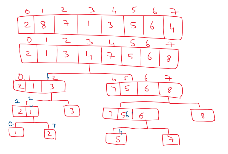 Quick Sort Working Mechanism 1