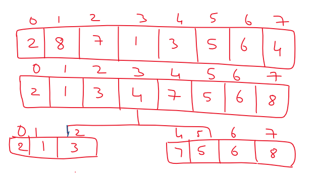 Quick Sort Working Mechanism 2