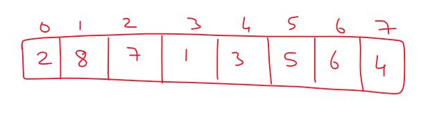 Quick Sort Working Mechanism 4