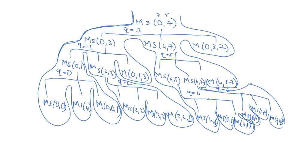 Recursive Tree Method for Solving Recurrences 3