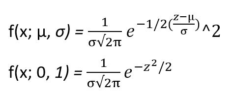 Standard Normal Distribution and Probability Table1.1