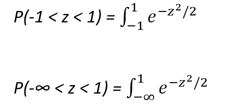 Standard Normal Distribution and Probability Table1.3