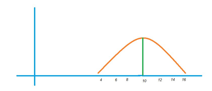 Standardizing Normal Random Variable1.1