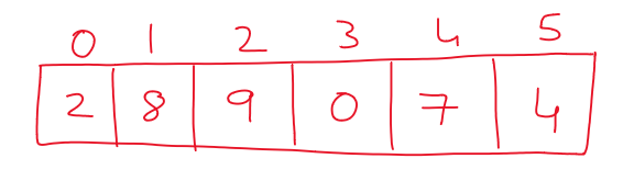 Linear Search Algorithm 1