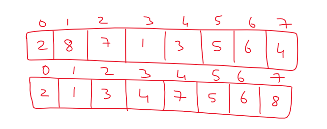 Partition Algorithm in Quick Sort 3