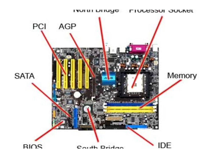 is Understanding Hardware Needed for CSE Student1.2