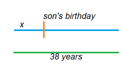 Complex Examples on Ages 1 1.1