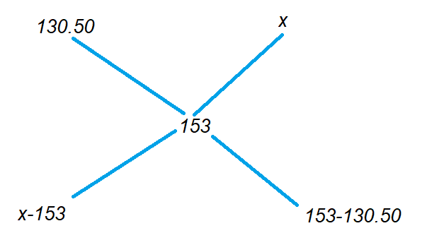 Examples of Alligation and Mixture 2 1.1