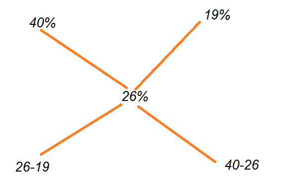 Examples of Alligation and Mixture 2 1.2