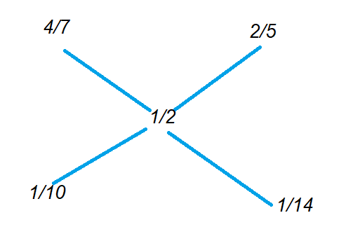 Examples of Alligation and Mixture 2 1.3