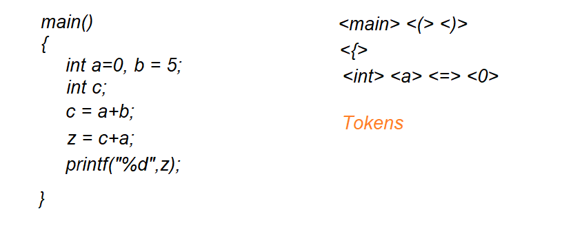 Points before Studying Compiler Design1.1