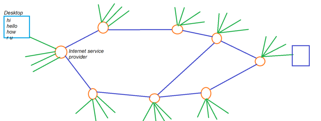 Points before Studying Computer Networks2.1