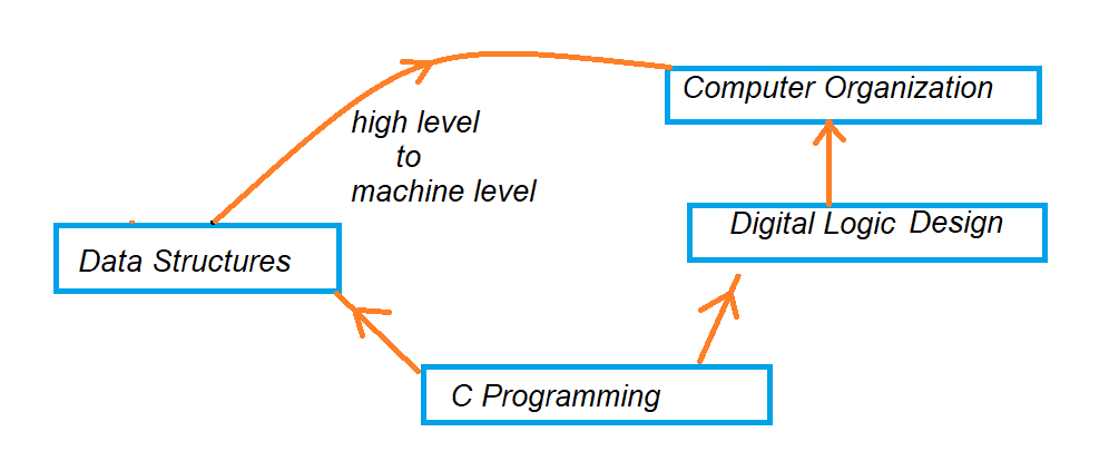 is Theory of Computation Important to Study 1.1